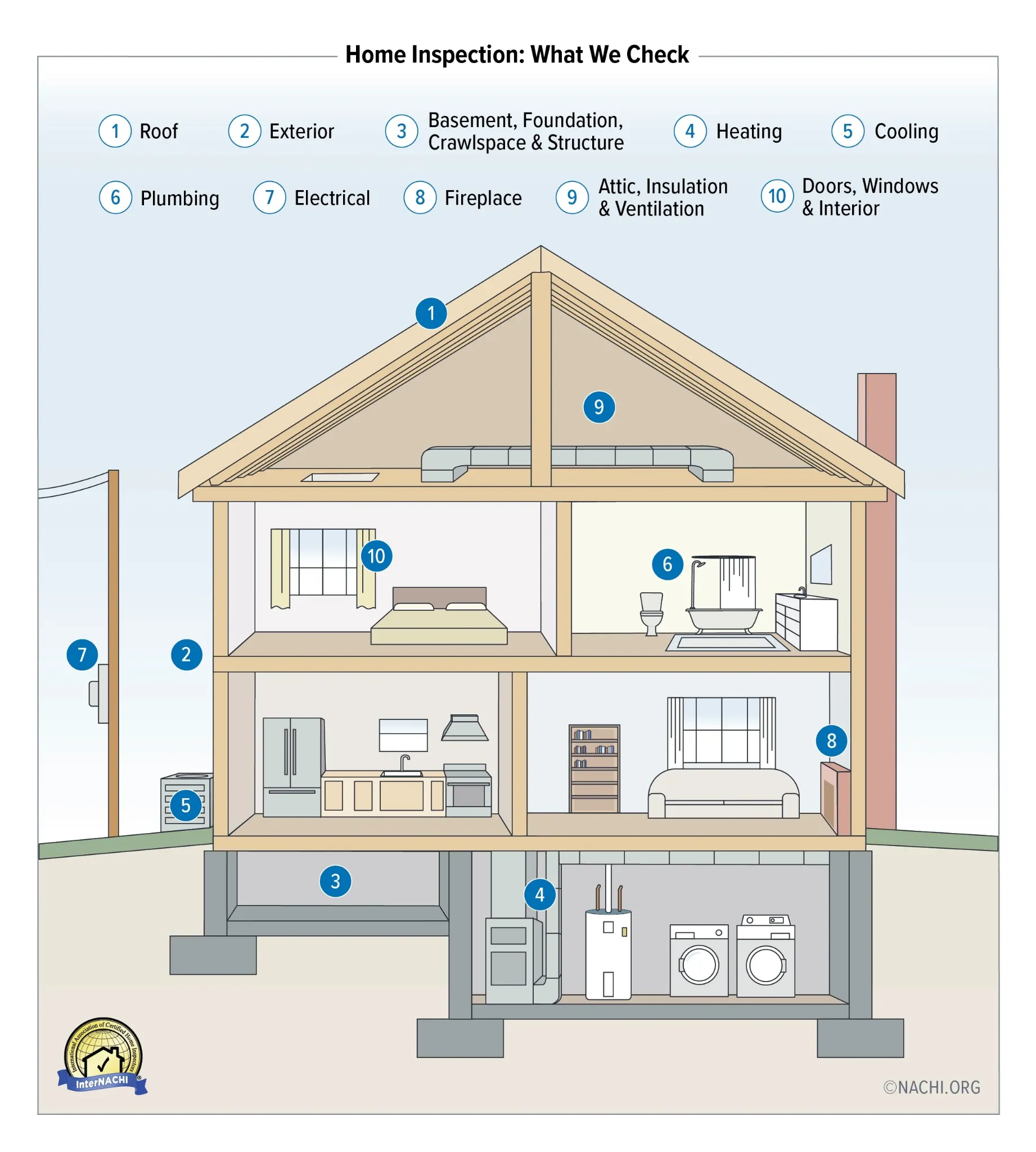 Home inspection systems and components