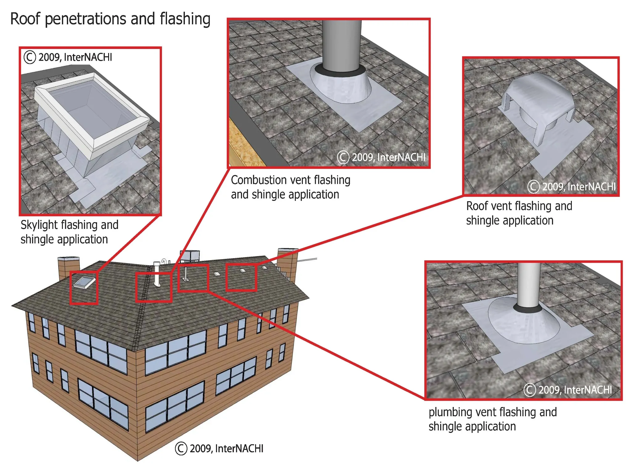 Roof penetrations and flashing